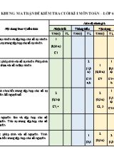 Ma trân, ban đăc ta và đê kiêm tra cuối ki I môn Toán Lớp 6 (Có đáp án)